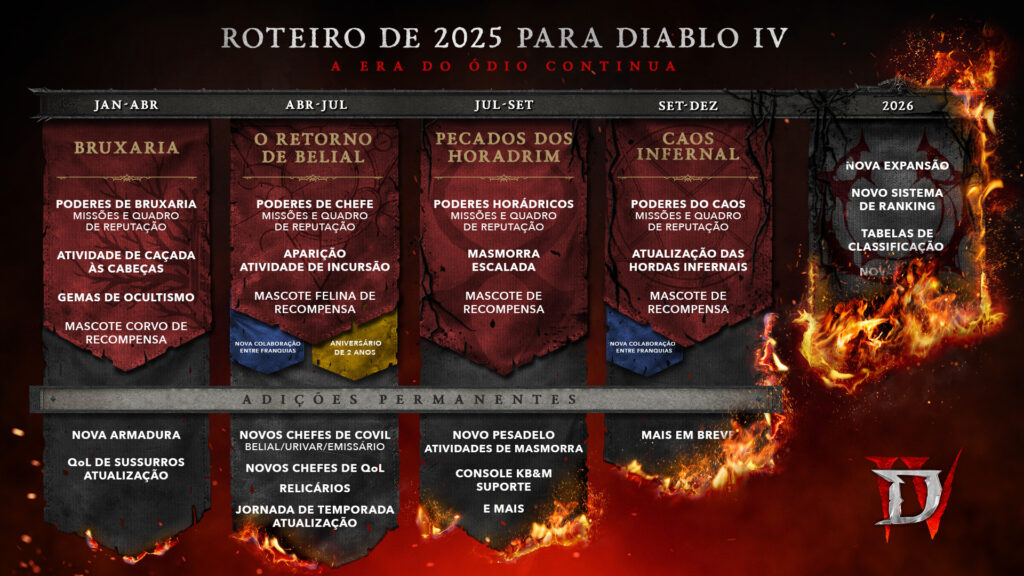 Diablo IV: Blizzard Revela Roteiro de 2025 com Novidades e Expansão Futura